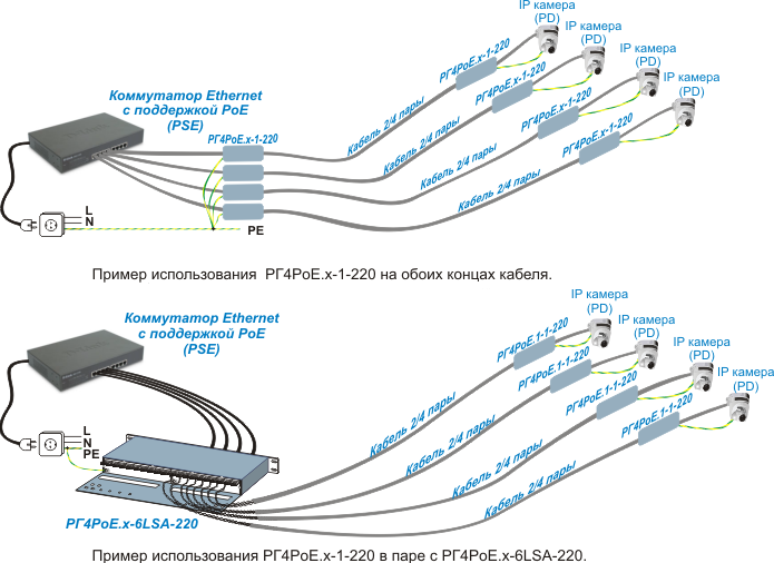 Грозозащита Ethernet PoE. Пример изпользования