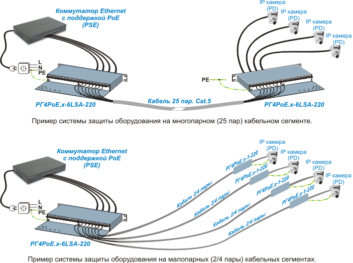 Грозозащита Ethernet PoE. Примеры использования